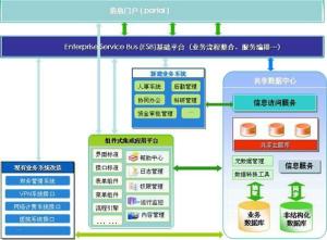 信息集成 計算機信息系統集成及技術服務的核心價值與應用